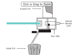 Surface mounted patio door handle