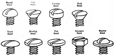 How to Identify Different Types of Screws.