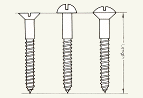 screw-lengths