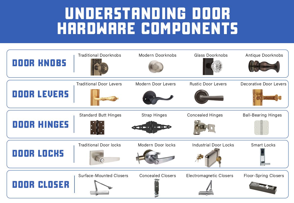 How to Choose Interior Door Hardware: A Comprehensive Guide by DK Hardware