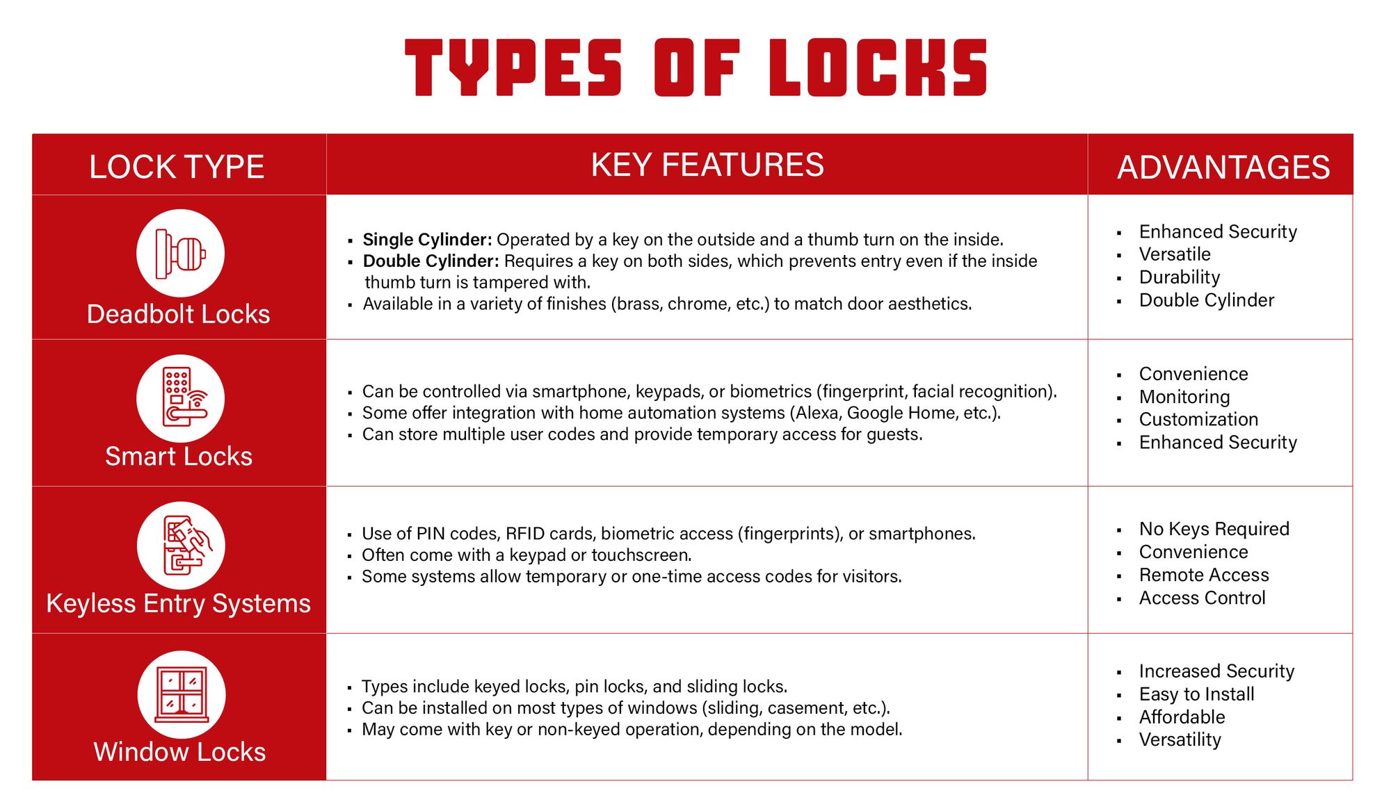 Understand the Different Types of Locks