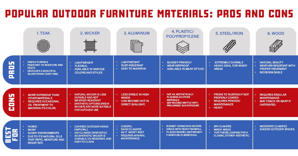 How to Pick the Best Outdoor Furniture Material